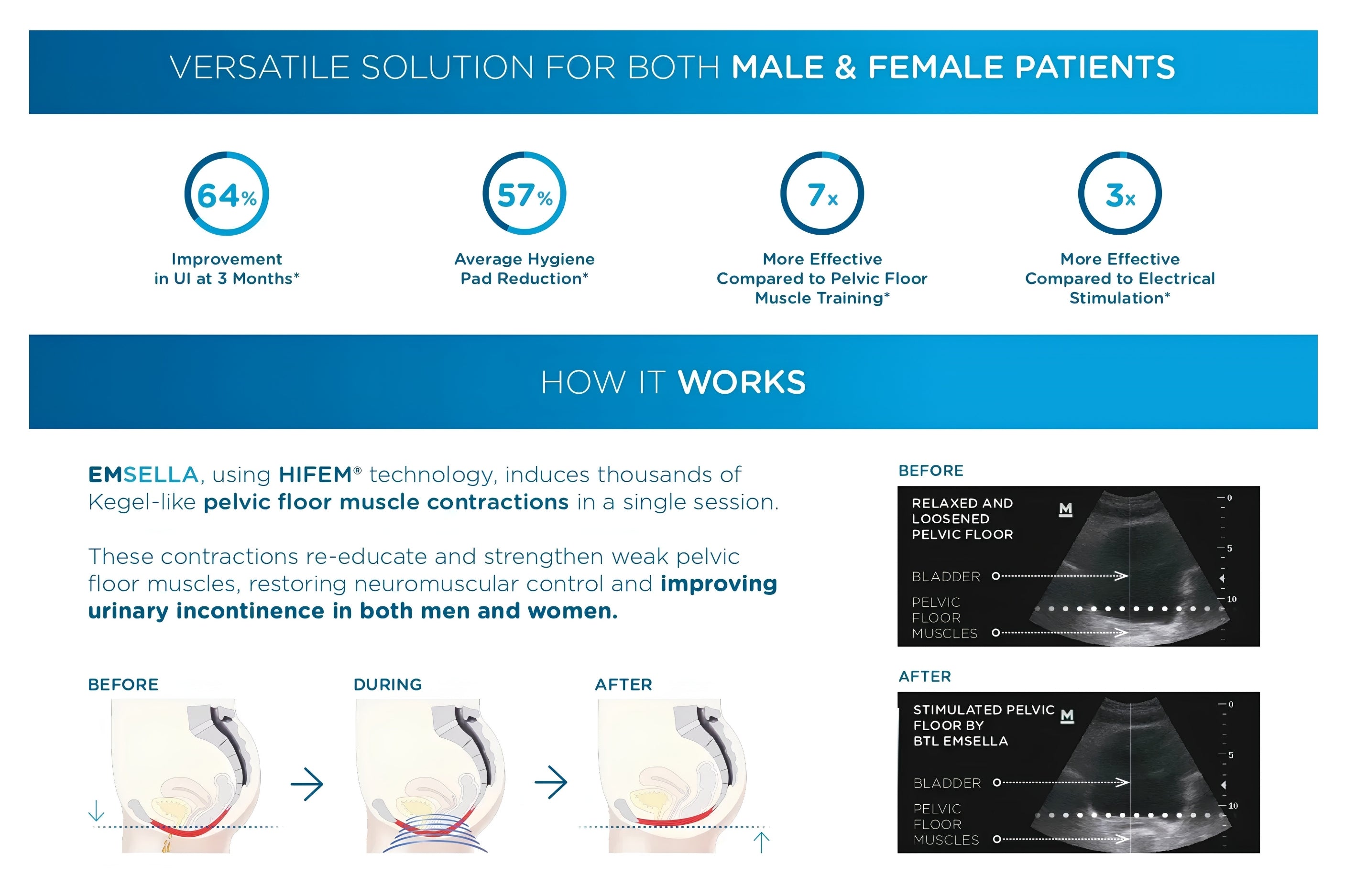 Chicago Cosmetic Surgery & Dermatology